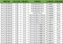 2026학년도 전기 복지 산업 대학원 합격자 발표 조회 | 복지산업대학원