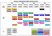 이수체계도 | 교육과정 | 미래자동차학과 이수체계도