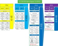 전기,전자공학 대학 수시 추천..ㅠㅠ | 동명 바로알리기 캠페인