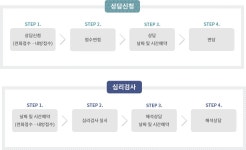 학습상담지원영역 | 성인학습지원센터 | 미래융합대학 상담영역