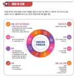 졸업 후 진로 | 졸업/취업 | K-sports태권도학과 졸업 후 진로