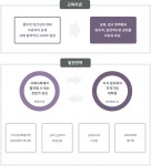 교육이념목표 | 대학원소개 | 복지산업대학원 교육목표