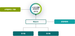 울산과학대학교 스포츠재활운동센터>센터소개 > 조직도 및 업무 스포츠재활운동센터