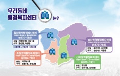 권역형 복지허브화 | 권역형 복지허브화 | 의정부시 동주민센터