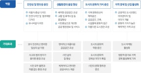 공공디자인이란? | 경관·공공디자인이란? | 경관·공공디자인 | 건축/주택/재개발 | 의정부시 분야별정보 홈페이지