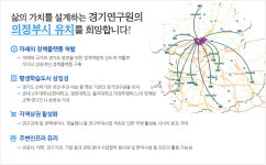 | 의정부시청 대표 홈페이지