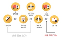 [울랄라편집샵] 셀럽 스트릿패션 공항패션 정품 구매대행 미국직배송 Q. 해외구매대행 제품을 구매해서 배송중인데 배송 조회가 안돼요FAQ... 