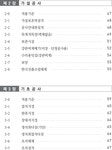 문화재수리 표준품셈 | U-LEX 법률우주