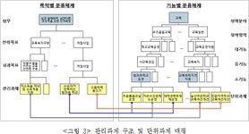 지방교육기능분류시스템 운영지침 | U-LEX 법률우주