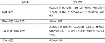 신고하지 아니하고 개설할 수 있는 무선국용 무선기기 | U-LEX 법률우주