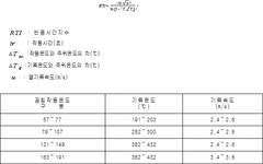자동확산소화장치 형식승인 및 제품검사의 기술기준 | U-LEX 법률우주