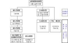 주식회사 한국국토환경시험원 | (국토교통부) 환경친화적 철도건설 지침 | U-LEX 법률우주
