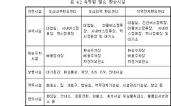 도시철도정거장 및 환승·편의시설 보완설계지침 | U-LEX 법률우주