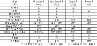 지구단위계획수립지침 | U-LEX 법률우주