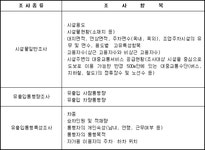 교통조사지침 | U-LEX 법률우주