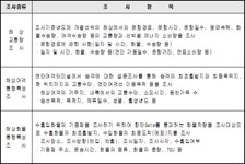 교통조사지침 | U-LEX 법률우주