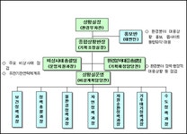 위기·재난·안전관리 종합상황실 운영에 관한 규정 | U-LEX 법률우주