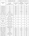 전기통신사업용 무선설비의 기술기준 | U-LEX 법률우주