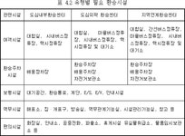 도시철도 정거장 및 환승·편의시설 설계 지침 | U-LEX 법률우주