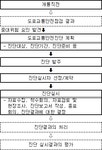 교통안전진단지침 | U-LEX 법률우주