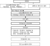 교통안전진단지침 | U-LEX 법률우주