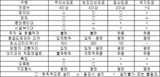 지구단위계획수립지침 | U-LEX 법률우주