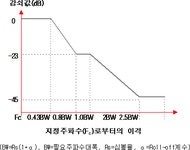 전기통신사업용 무선설비의 기술기준 | U-LEX 법률우주