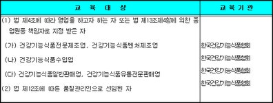 식품 등 영업자 등에 대한 위생교육기관지정 | U-LEX 법률우주