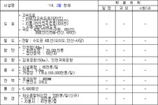 시화멀티테크노밸리(확장단지) 관리기본계획 | U-LEX 법률우주