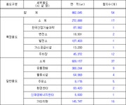 시화멀티테크노밸리(확장단지) 관리기본계획 | U-LEX 법률우주