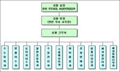 위기·재난·안전관리 업무에 관한 규정 | U-LEX 법률우주
