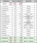 인천경제자유구역 송도국제도시[신항물류단지(A), (B)] 개발계획 변경 및 지형도면 고시 | U-LEX 법률우주