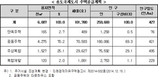 인천경제자유구역 송도국제도시[신항물류단지(A), (B)] 개발계획 변경 및 지형도면 고시 | U-LEX 법률우주