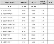 인천경제자유구역 송도국제도시[신항물류단지(A), (B)] 개발계획 변경 및 지형도면 고시 | U-LEX 법률우주