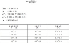 자동확산소화장치 형식승인 및 제품검사의 기술기준 | U-LEX 법률우주