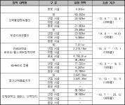 신기술창업집적지역 지정 통합고시 | U-LEX 법률우주