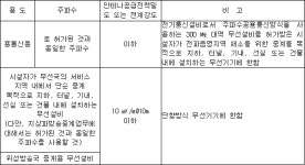 신고하지 아니하고 개설할 수 있는 무선국용 무선설비의 기술기준 | U-LEX 법률우주