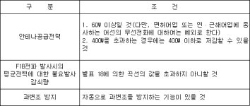 해상업무용 무선설비의 기술기준 | U-LEX 법률우주