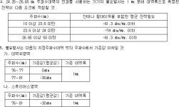 신고하지 아니하고 개설할 수 있는 무선국용 무선설비의 기술기준 | U-LEX 법률우주