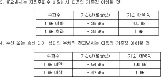 신고하지 아니하고 개설할 수 있는 무선국용 무선설비의 기술기준 | U-LEX 법률우주