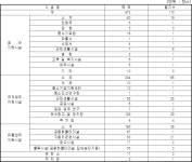 국가산업단지 관리기본계획(명지·녹산) | U-LEX 법률우주