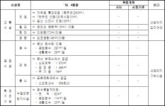 국가산업단지 관리기본계획(파주탄현중소기업전용) | U-LEX 법률우주