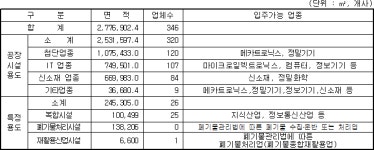 국가산업단지 관리기본계획(시화멀티테크노밸리) | U-LEX 법률우주