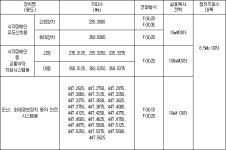 신고하지 아니하고 개설할 수 있는 무선국용 무선설비의 기술기준 | U-LEX 법률우주