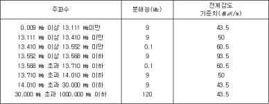신고하지 아니하고 개설할 수 있는 무선국용 무선설비의 기술기준 | U-LEX 법률우주
