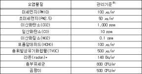 사무실 공기관리 지침 | U-LEX 법률우주