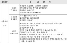 교통조사지침 | U-LEX 법률우주