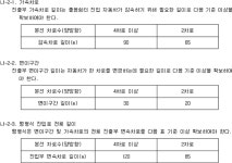 졸음쉼터의 설치 및 관리지침 | U-LEX 법률우주