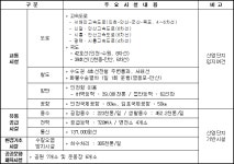 국가산업단지 관리기본계획(반월국가산업단지(안산스마트허브)) | U-LEX 법률우주