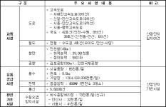 국가산업단지 관리기본계획(시화멀티테크노밸리) | U-LEX 법률우주